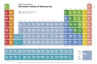 Periodic table of elements poster 2.0 (In Russian)
