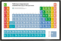 Periodic table of elements poster 2.0 (In Russian)