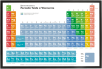 Periodic table of elements poster 2.0 (In Russian)