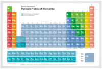 Periodic table of elements poster 2.0 (In Russian)